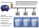 Устройство автоматического слива воды для унитаза HD701AC/DC-B (KG7431)
